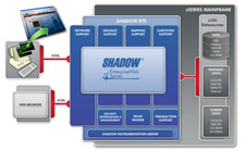 ShadowEnterpriseWebServer