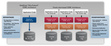 The ODBC Drivers for Sybase offers the best performance for any production scenario