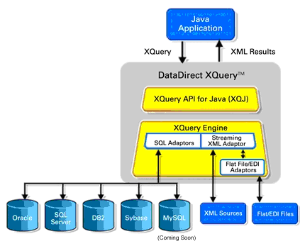 XQuery
